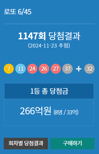 1147회 로또 당첨번호 1등 2등 판매점 당첨지역