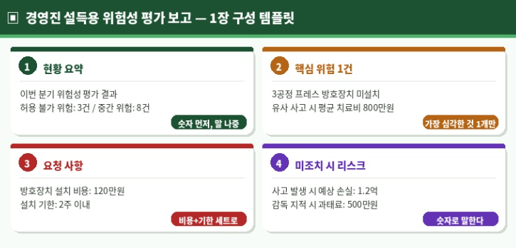 경영진 설득용 위험성 평가보고