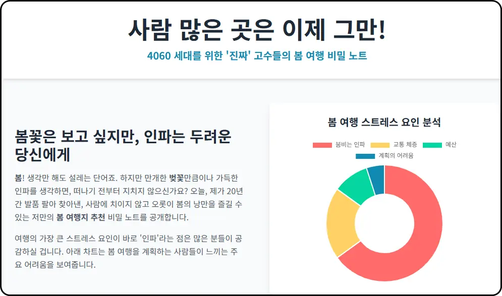 봄꽃은 보고 싶지만, 인파는 두려운 당신에게