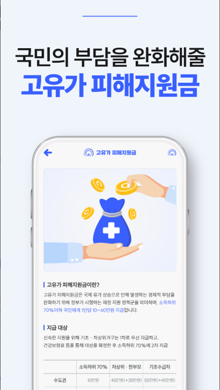 고유가 피해 지원금 신청대상, 신청방법, 신청지원금 지원금액 조회