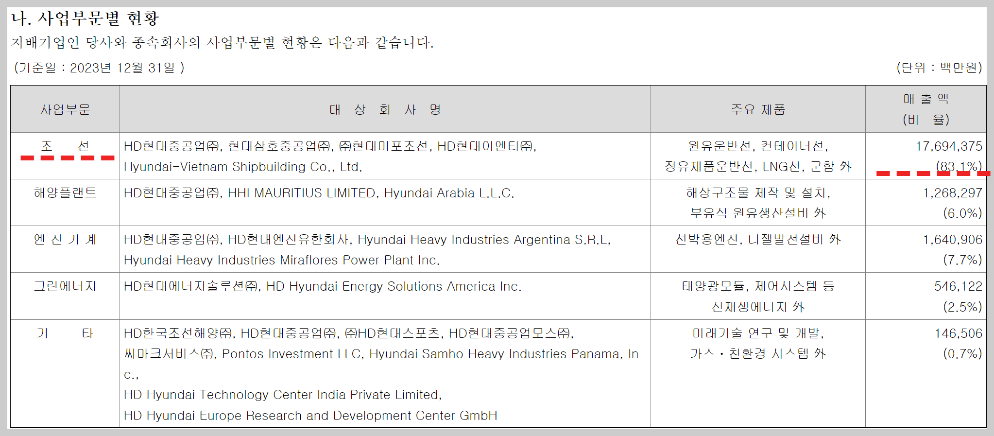HD한국조선해양 주가전망