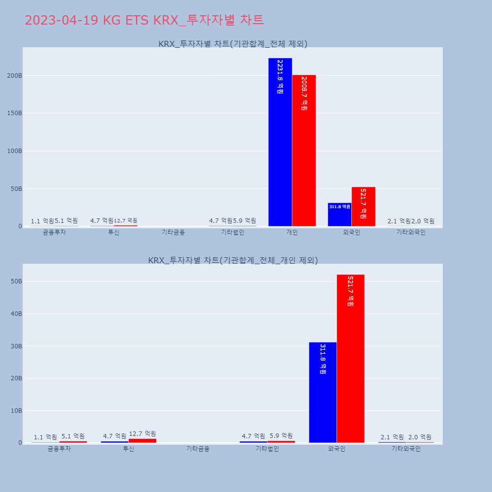 KG ETS_KRX_투자자별_차트