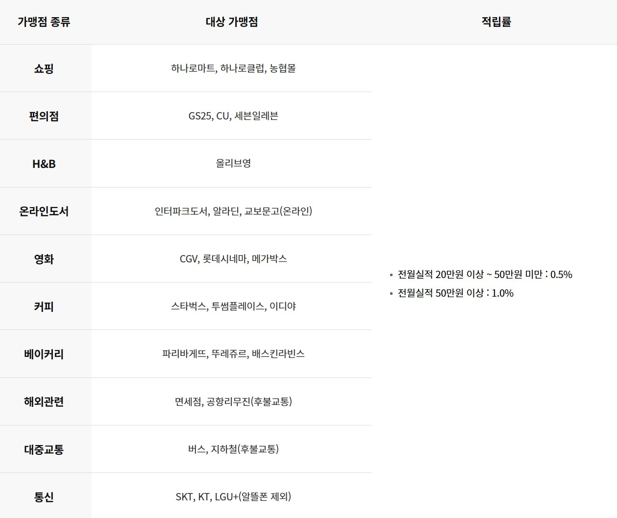 NH 핏 체크할인형(대한궁도협회)