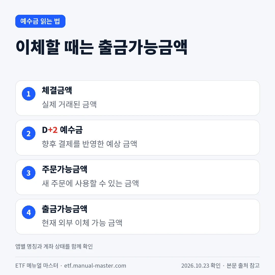 이체할 때는 출금가능금액