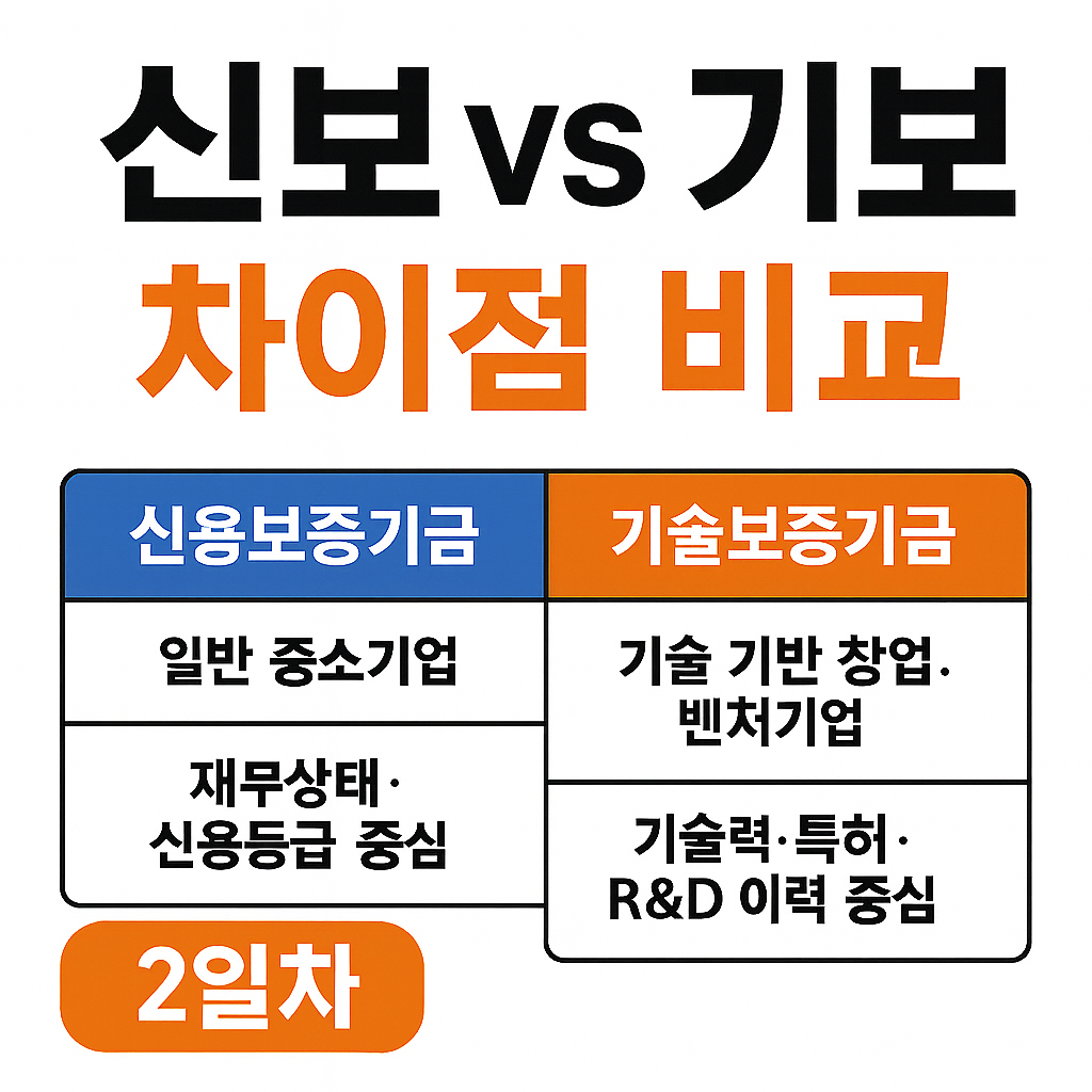 신용보증기금 vs 기술보증기금 – 보증기관 선택 전략