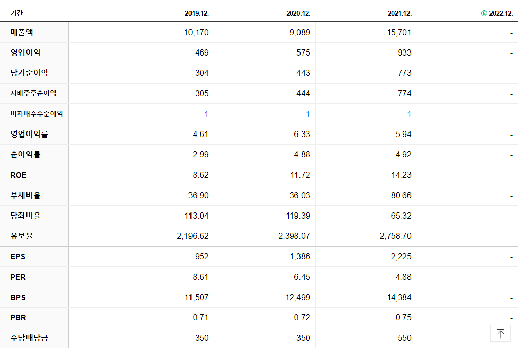 애경케미칼 재무제표