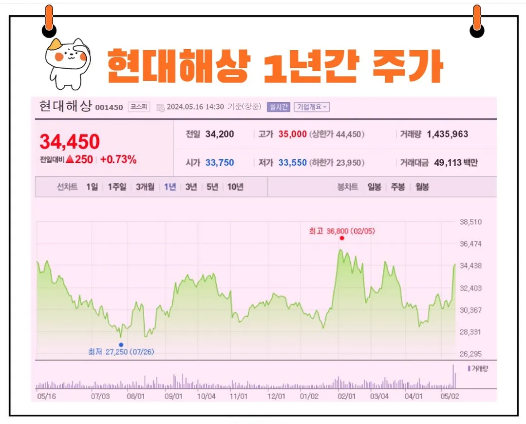 현대해상 주가