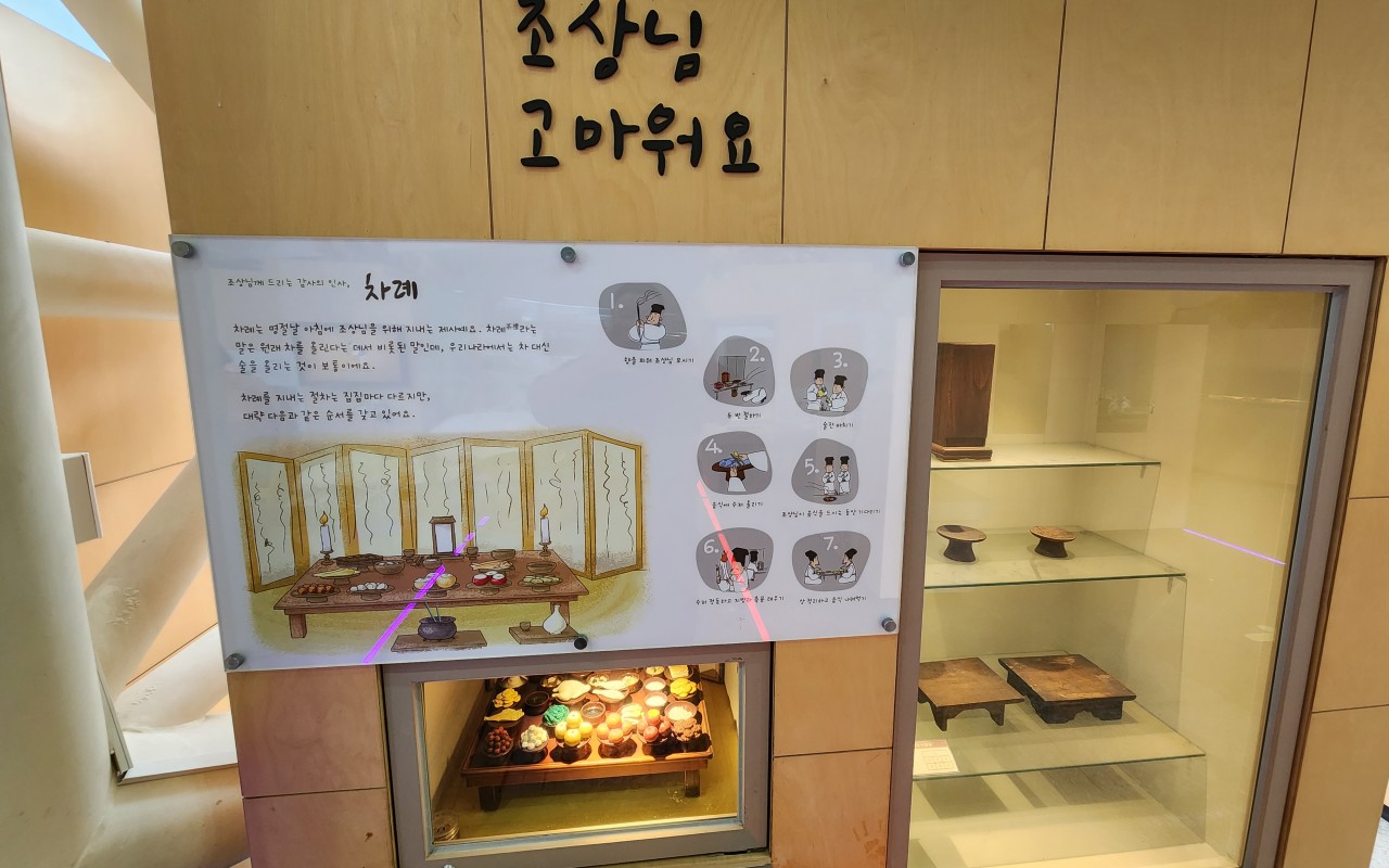 차례방법전시