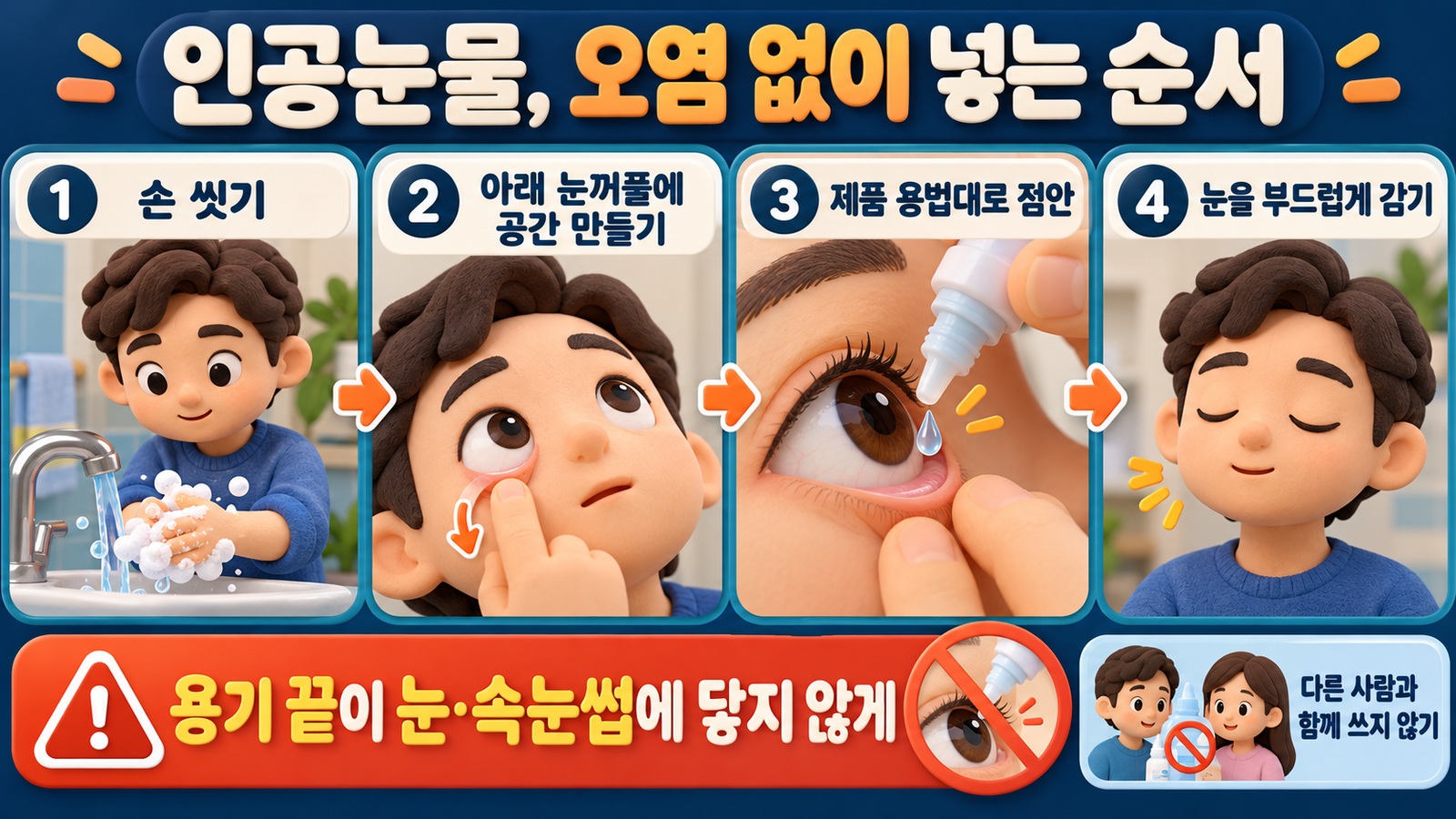 손 씻기부터 아래 눈꺼풀에 공간 만들기, 용기 끝을 눈에서 떨어뜨려 점안하기, 눈을 부드럽게 감기까지의 순서를 설명한 인포그래픽