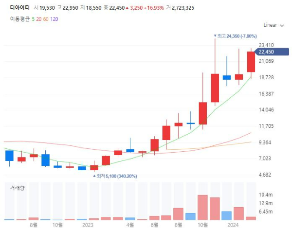 SiC관련주대장주수혜주TOP5_디아이티