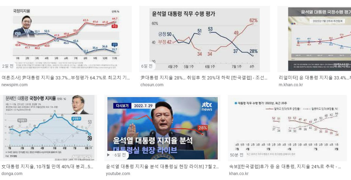 윤석열_대통령_지지율