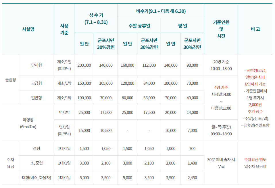 초막골생태공원 캠핑장 시설이용료
