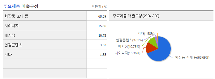 현대퓨처넷_주요제품