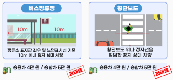 안전신문고-불법주정차-신고-방법-및 -포상금-과태료-신고후기까지