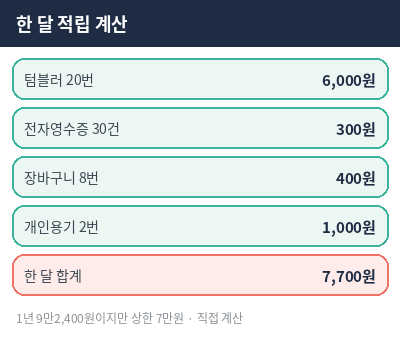 탄소중립 실천포인트 한 달 적립 계산