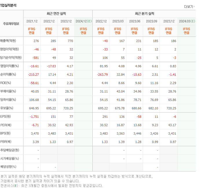 엠투엔_실적