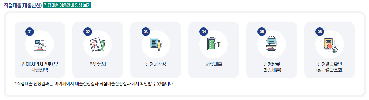 소상공인진흥공단 정책자금 직접대출