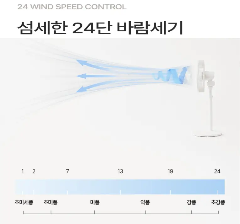 바람세기