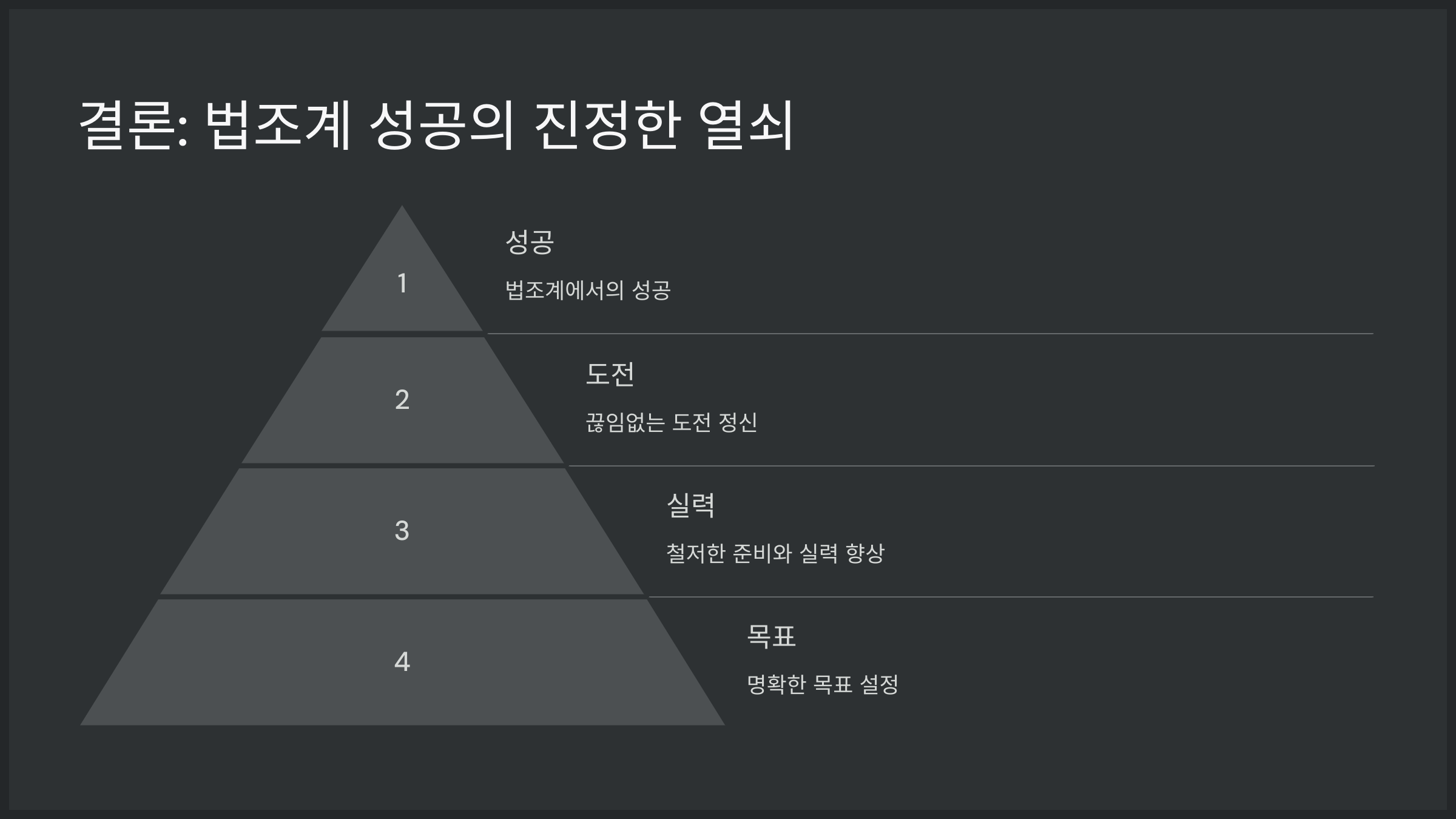 결론: 법조계 성공의 진정한 열쇠