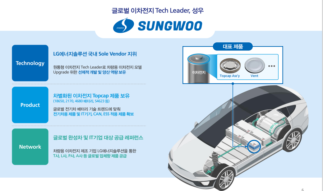 성우 공모주 상장일 수요예측결과