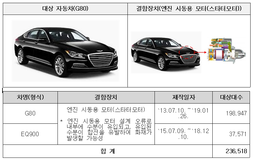 차종별 리콜 내용