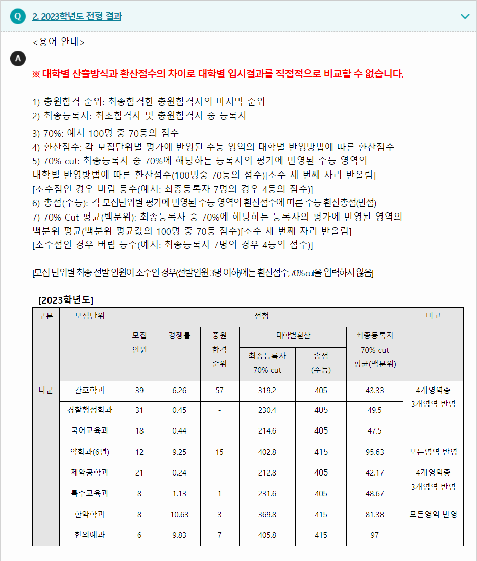 2023학년도 우석대학교 수능위주전형 전형 결과