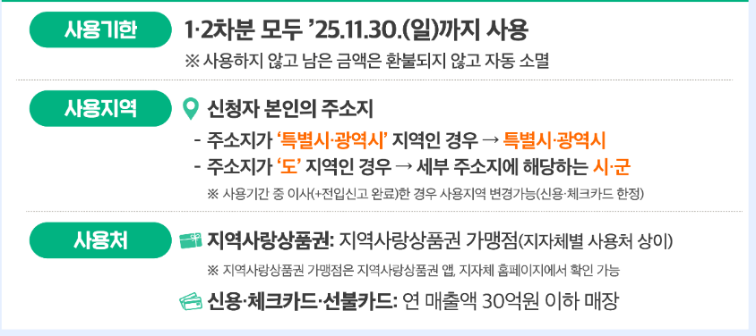 민생회복 소비쿠폰