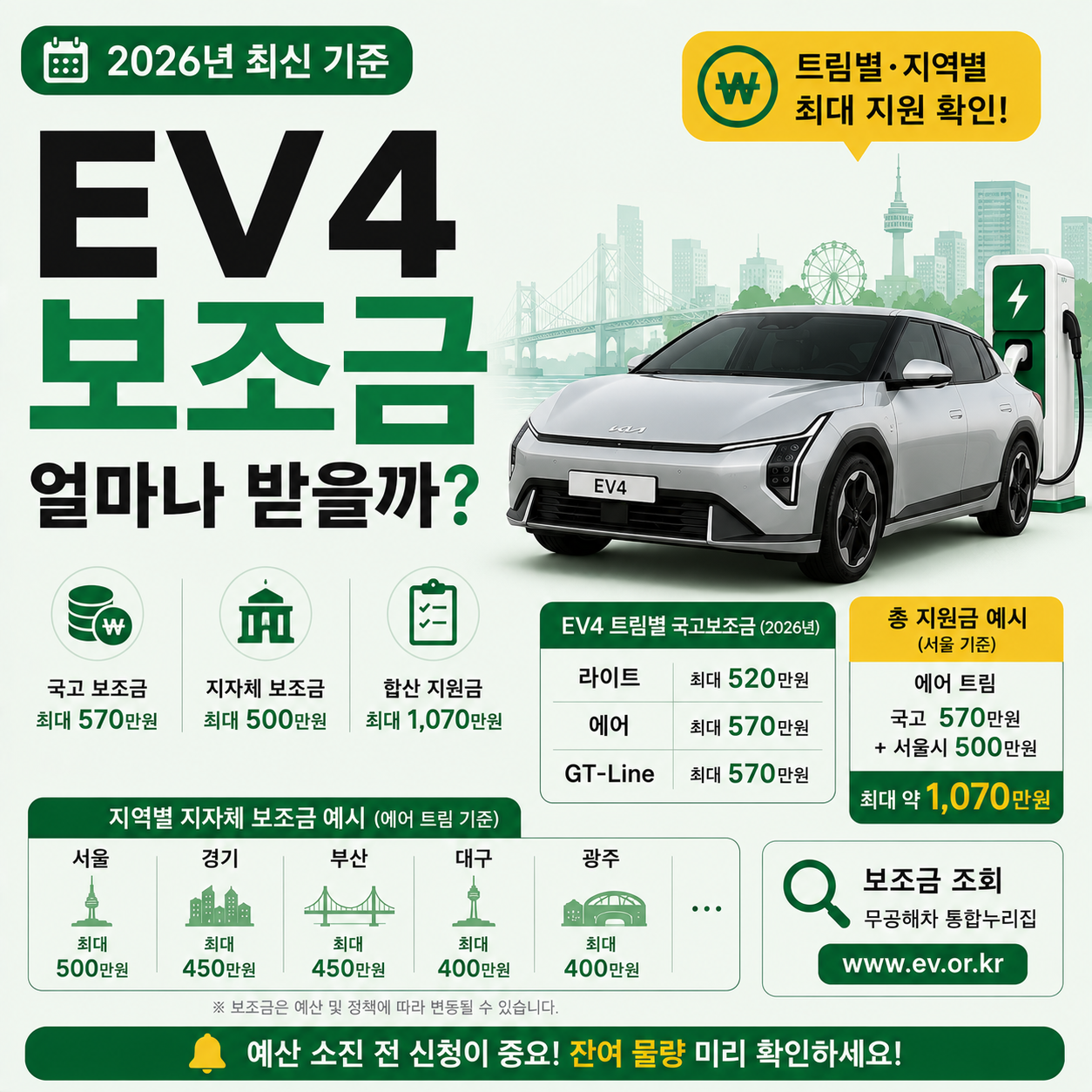 기아 EV4 전기차 보조금 확인 이미지