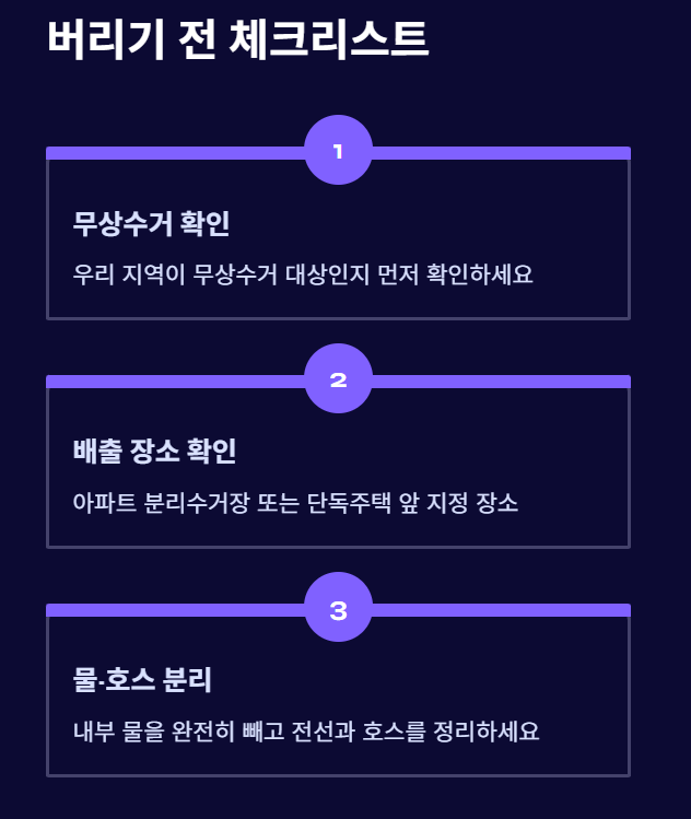 온수매트 버리는 방법, 그냥 버리면 과태료! 올바른 폐기 절차 총정리