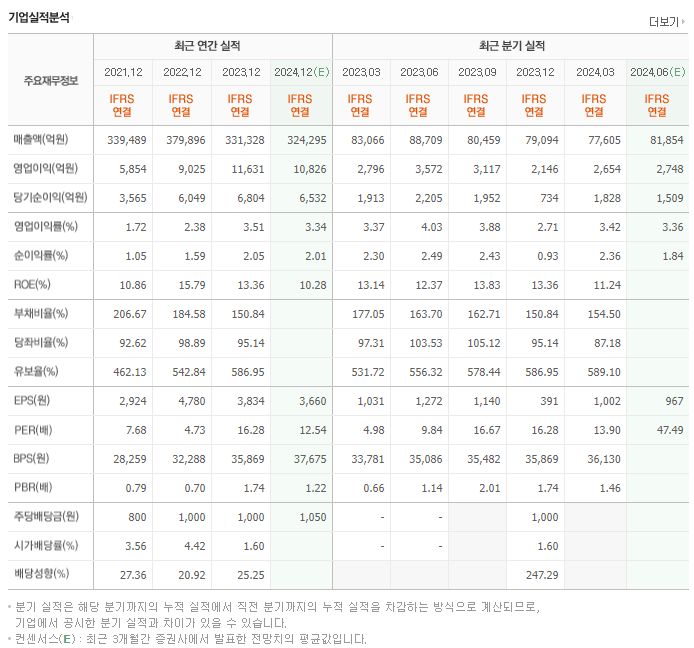 포스코인터내셔널_실적