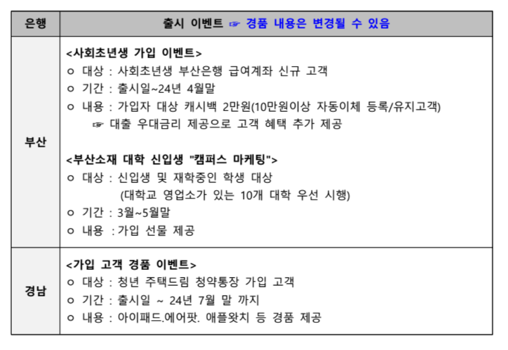 주택도시기금 수탁은행별 가입 이벤트