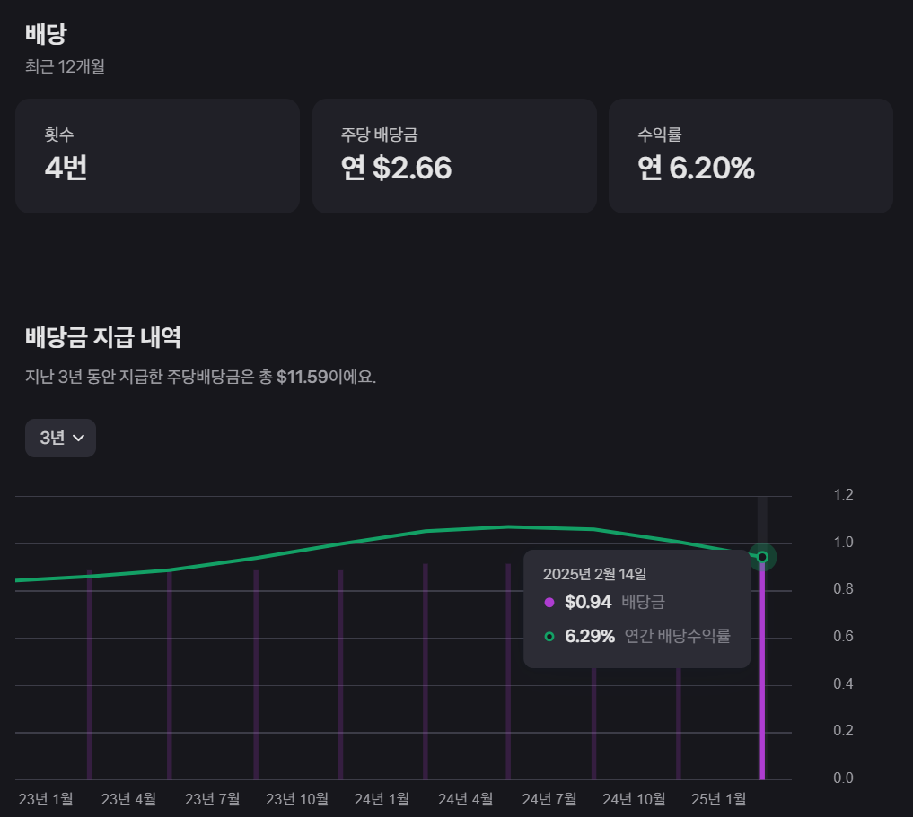3. Enbridge (ENB) 핵심 지표 이미지