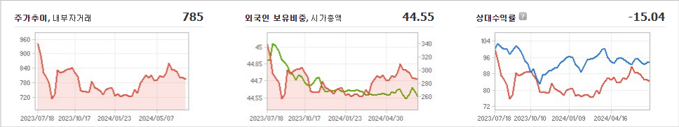 로스웰 주가 예측과 글로벌 시장