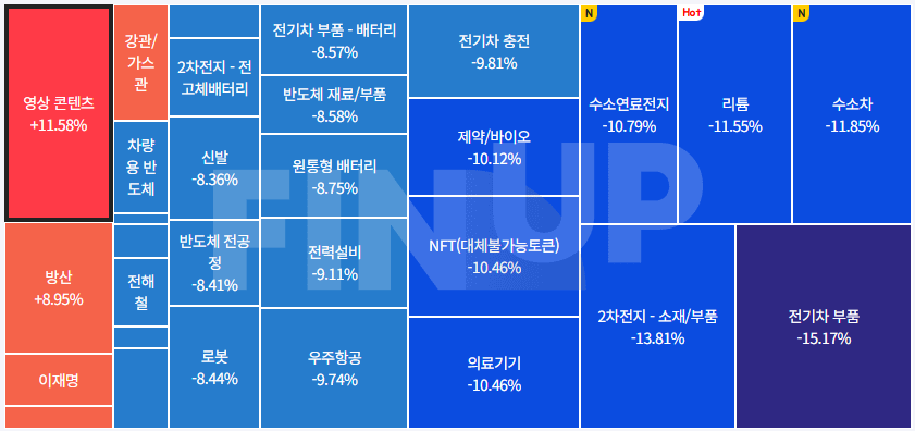 오늘의 테마동향 및 특징주 정리