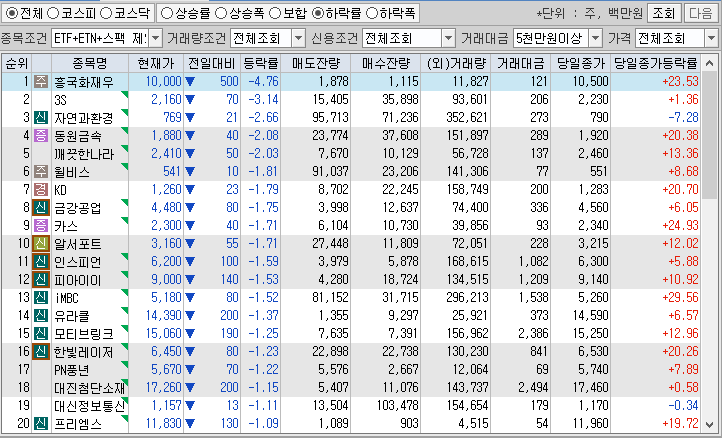 시간외 단일가 특징주