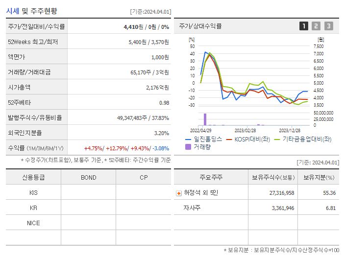 일진홀딩스_기업개요