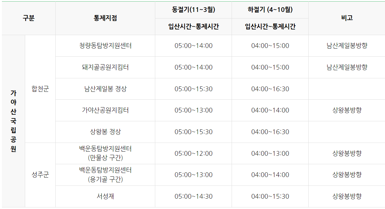 가야산 등산코스