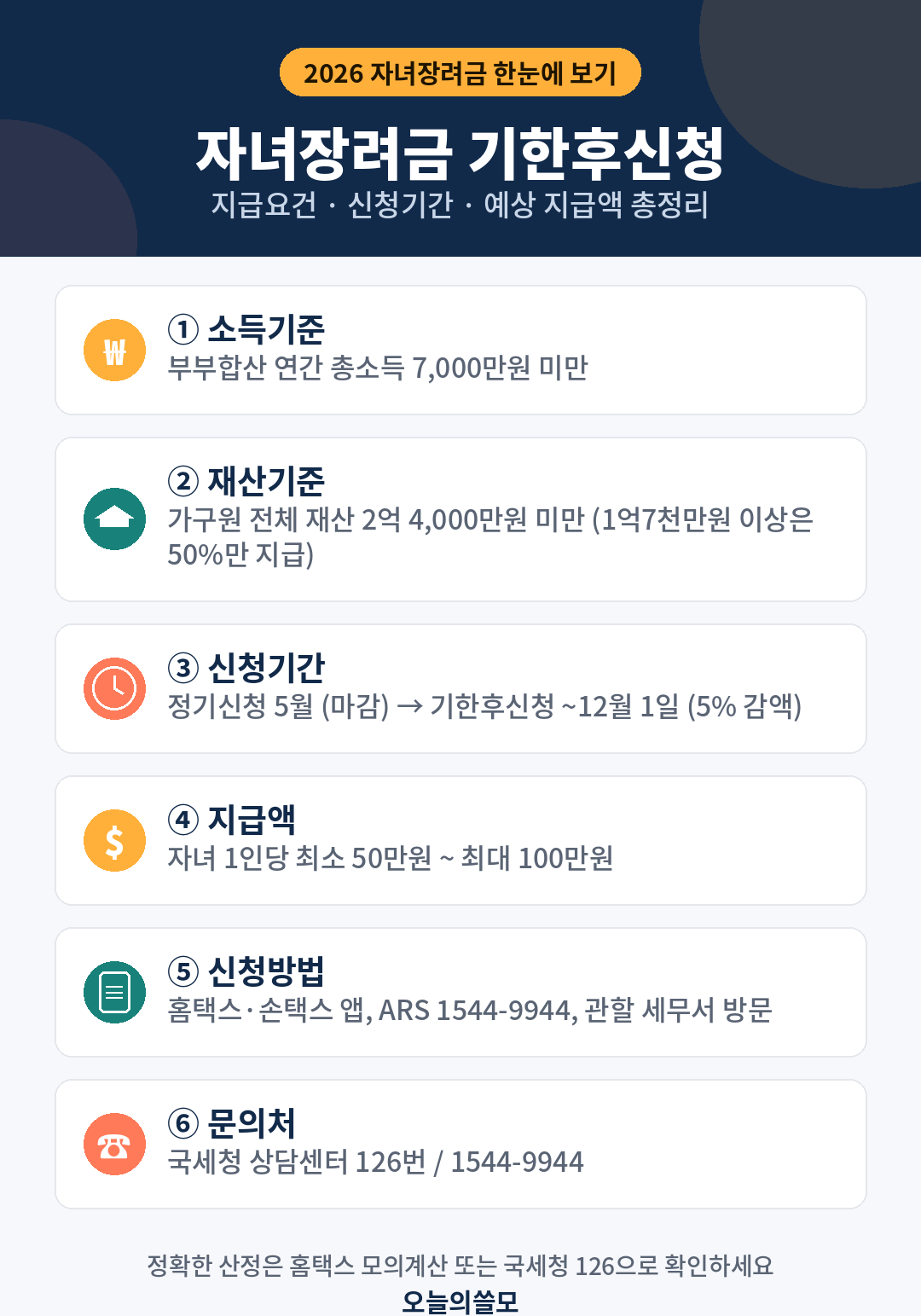 자녀장려금 기한후신청