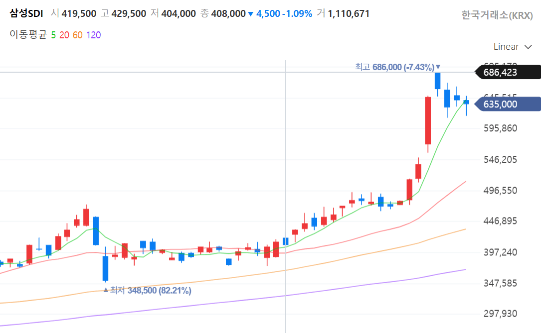 고유가 시대 반전&amp;#44; 이차전지 반등과 ESS 전망