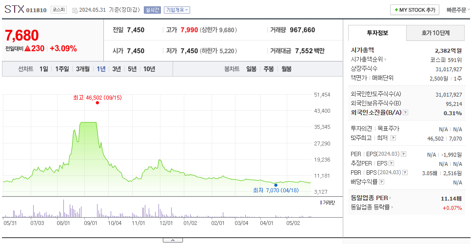 STX_주가