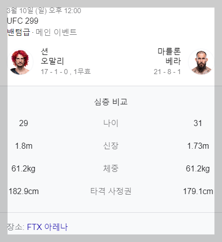 ufc 299 오말리 베라