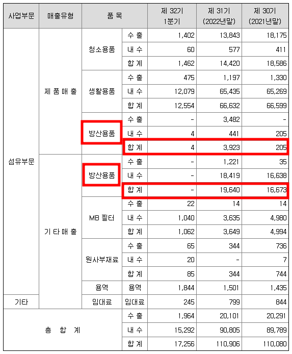 호신용품 관련주(웰크론)