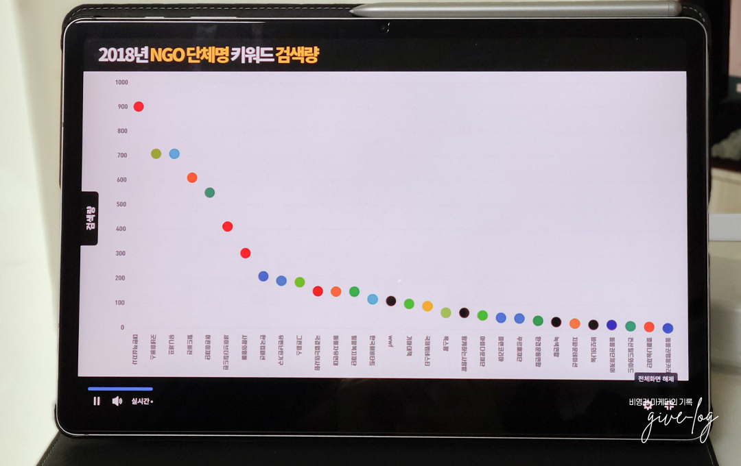비영리 단체 기관명 검색량 그래프