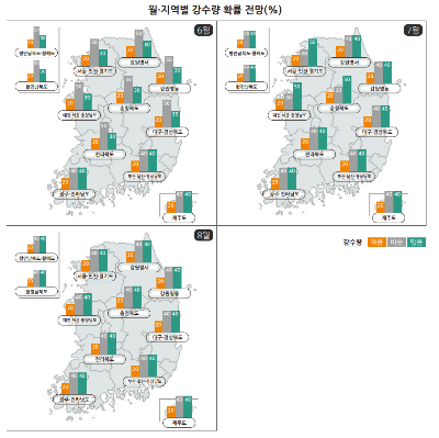 장마예보