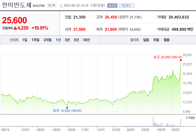 한미반도체_042700