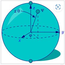 양자 컴퓨터의 기초가 되는 큐비트를 그림으로 나타내기 위한 블로흐 구면