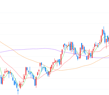 주식-매도-시기-3가지-차트-예시