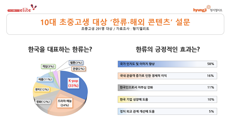 10대를 위한 K팝 추천 장르 (댄스, 팝, 틴크러시)