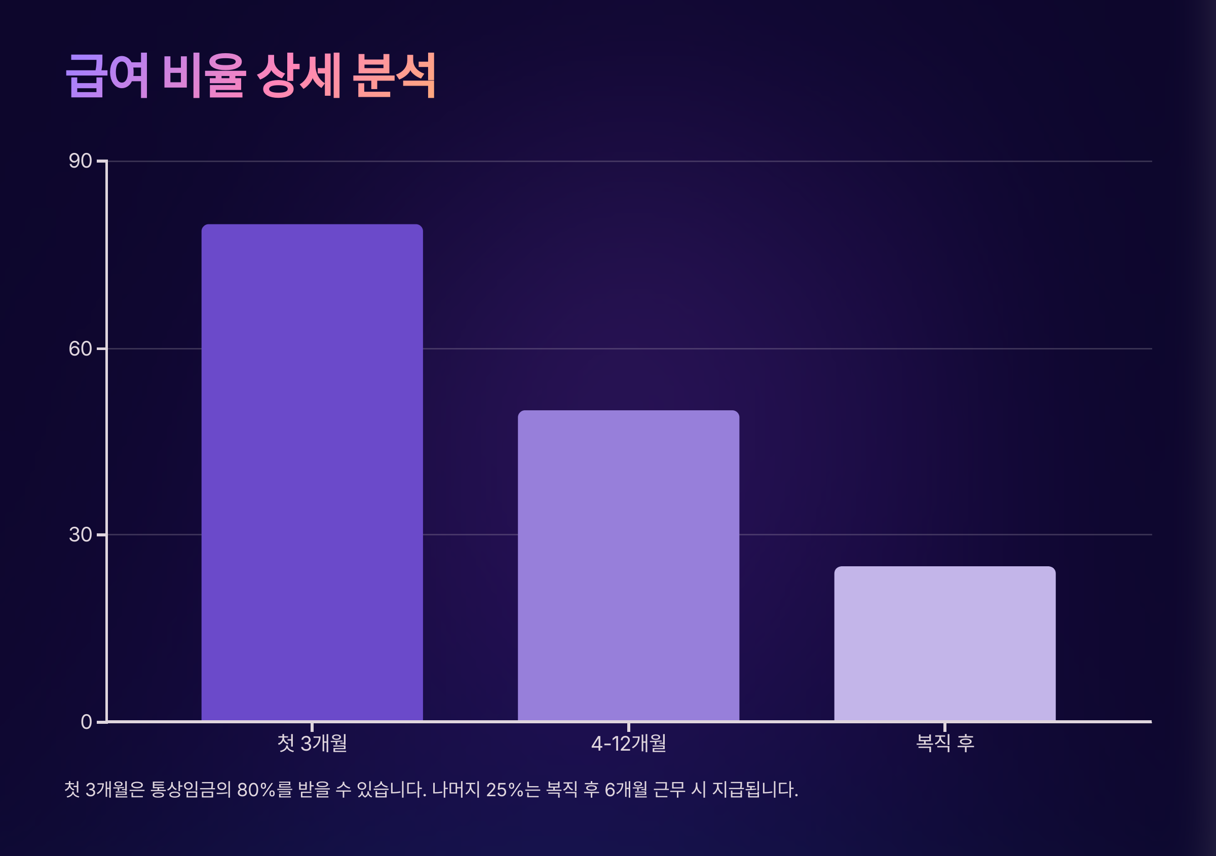 육아휴직 급여 지급일