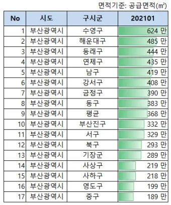 골프 지수 라운딩 시간대 바람 방향 티타임 선택 팁_10